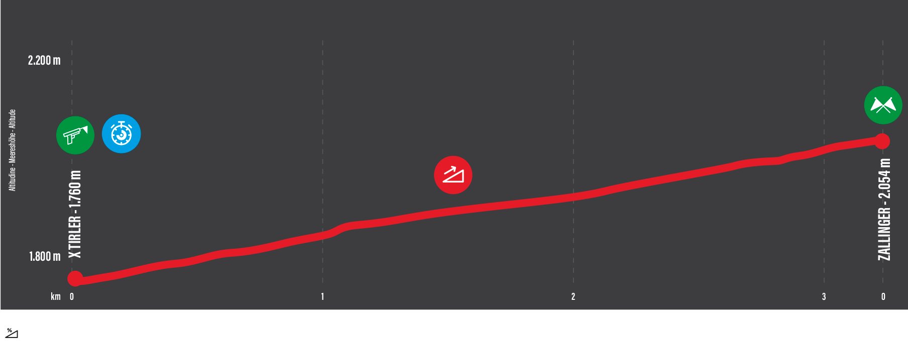 Altimetry Long Track